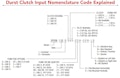 Durst Clutch Input Nomenclature Code Explaned
