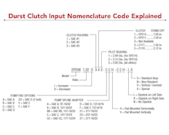 What Are Durst Pump Drive Nomenclature Codes Used For? | Palmer Johnson ...