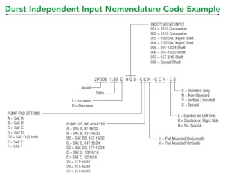 What Are Durst Pump Drive Nomenclature Codes Used For? | Palmer Johnson ...