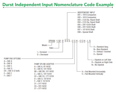 What Are Durst Pump Drive Nomenclature Codes Used For? | Palmer Johnson ...