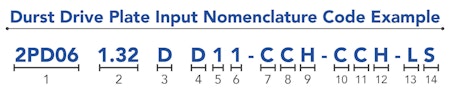 Durst Drive Plate Input Nomenclature Code Example