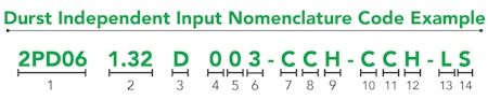 Durst Independent Input Nomenclature Code Example
