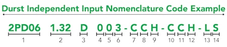 Durst Independent Input Nomenclature Code Example