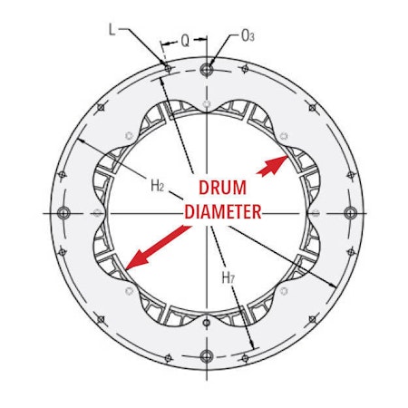 Eaton Airflex VC DRUM DIAMETER