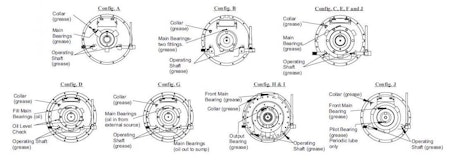 PTO Lubrication Locations Image