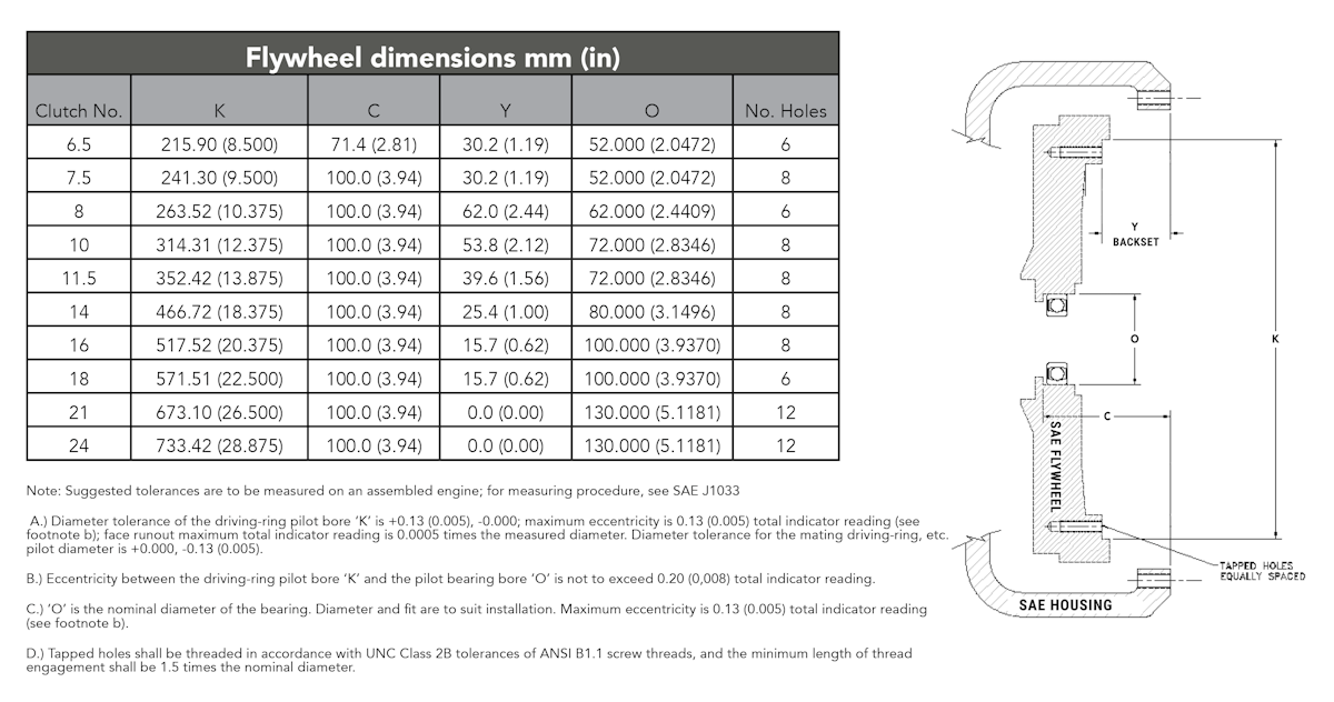 Industrial SAE Housing & Flywheel Specifications Palmer Johnson Power