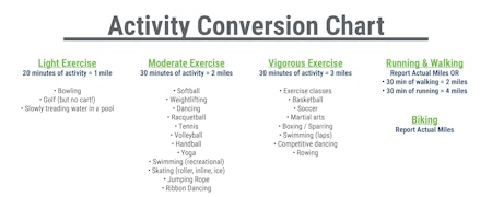 Tour de PJ Activity Conversion Chart 2019